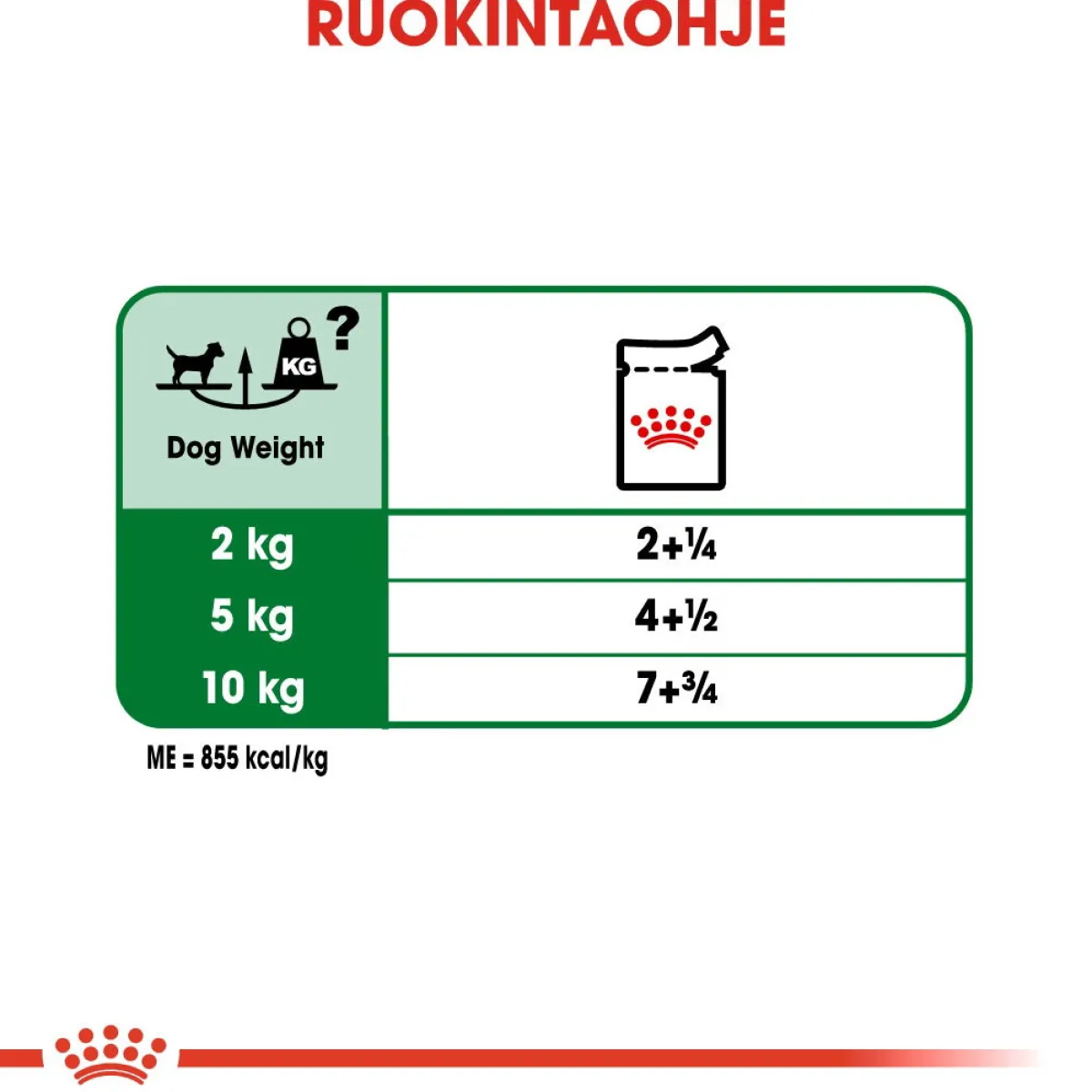 Royal Canin Koiran Märkäruoka Ja Makkarat*Mini Adult Wet 12 x 85 g