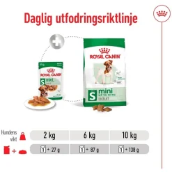 Royal Canin Koiran Märkäruoka Ja Makkarat*Mini Adult 48 x 85 g