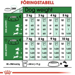 Royal Canin Koiran Kuivaruoka*Mini Adult 2 x 8 kg