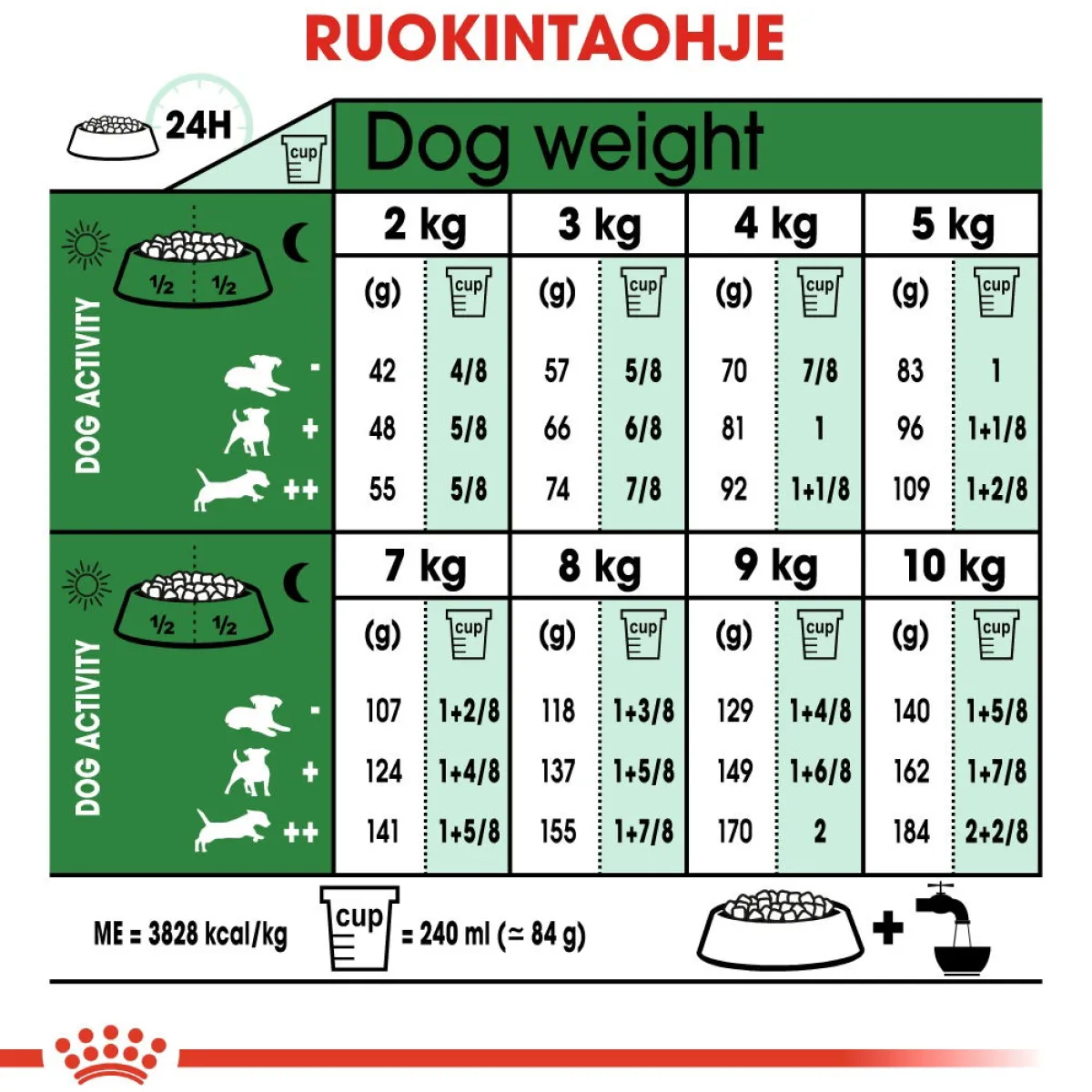 Royal Canin Koiran Kuivaruoka|Senioriruoka*Mini Ageing 12+ 1,5 kg