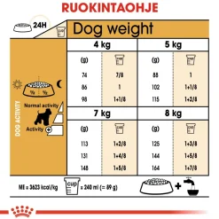 Royal Canin Koiran Kuivaruoka|Tarjoukset Koirille*Miniature Schnauzer Adult