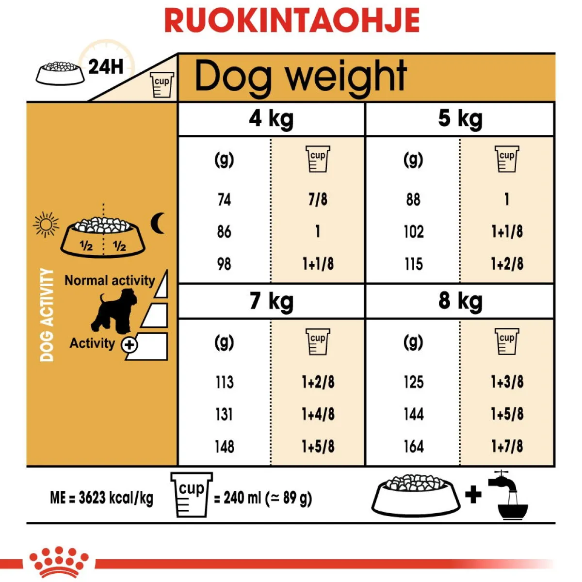 Royal Canin Koiran Kuivaruoka|Tarjoukset Koirille*Miniature Schnauzer Adult