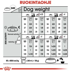 Royal Canin Koiranruoat Erityistapeisiin|Koiran Kuivaruoka*Mini Dermacomfort