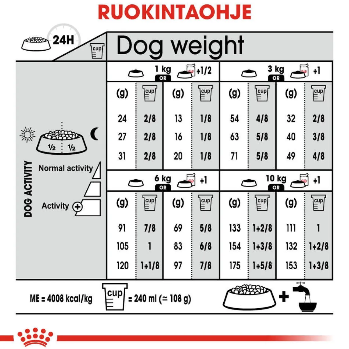 Royal Canin Koiranruoat Erityistapeisiin|Koiran Kuivaruoka*Mini Dermacomfort