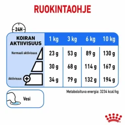 Royal Canin Koiranruoat Erityistapeisiin|Koiran Kuivaruoka*Mini Light Weight Care