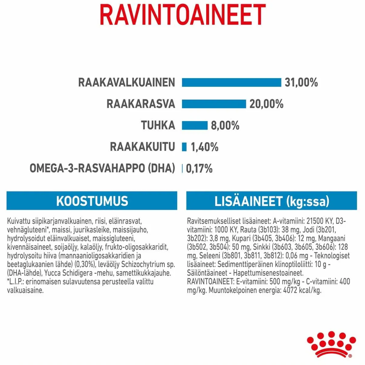 Royal Canin Penturuoka|Koiran Kuivaruoka*Mini Puppy