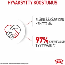 Royal Canin Penturuoka|Penturuoka*Mini Puppy Wet 12 x 85 g
