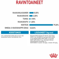Royal Canin Penturuoka|Penturuoka*Mini Puppy Wet 12 x 85 g