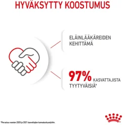 Royal Canin Koiran Kuivaruoka*Mini Puppy 2 x 8kg