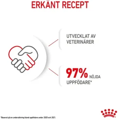 Royal Canin Koiran Kuivaruoka*Mini Puppy 2 x 8kg