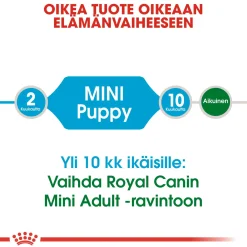 Royal Canin Koiran Kuivaruoka*Mini Puppy 2 x 8kg