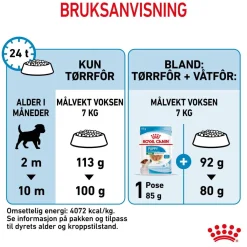 Royal Canin Koiran Kuivaruoka*Mini Puppy 2 x 8kg