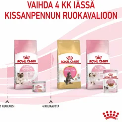Royal Canin Kissan Märkäruoka|Kissanpennun Ruoka*Mother & babycat, 195 g
