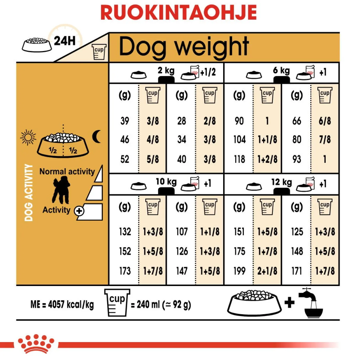 Royal Canin Koiran Kuivaruoka|Tarjoukset Koirille*Poodle Adult