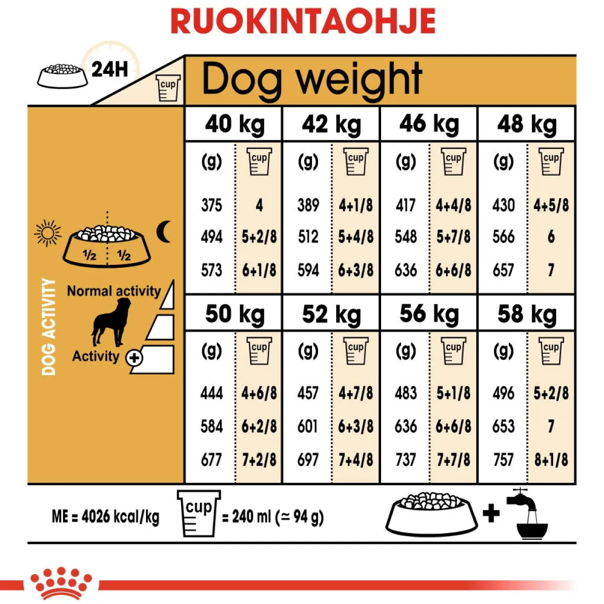 Royal Canin Koiran Kuivaruoka|Tarjoukset Koirille*Rottweiler Adult 12 kg