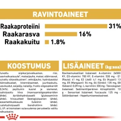 Royal Canin Penturuoka|Koiran Kuivaruoka*Rottweiler Puppy 12 kg