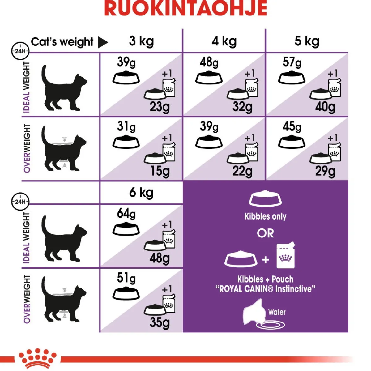 Royal Canin Kissan Kuivaruoka|Kissan Erikoisruoat*Sensible