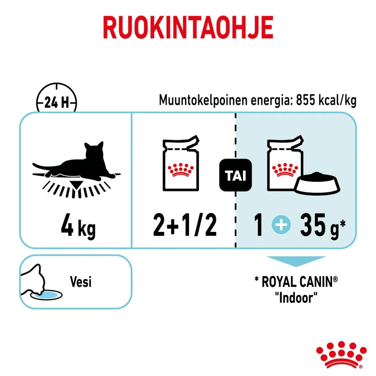 Royal Canin Kissan Märkäruoka*Sensory Feel Gravy, 12x85g