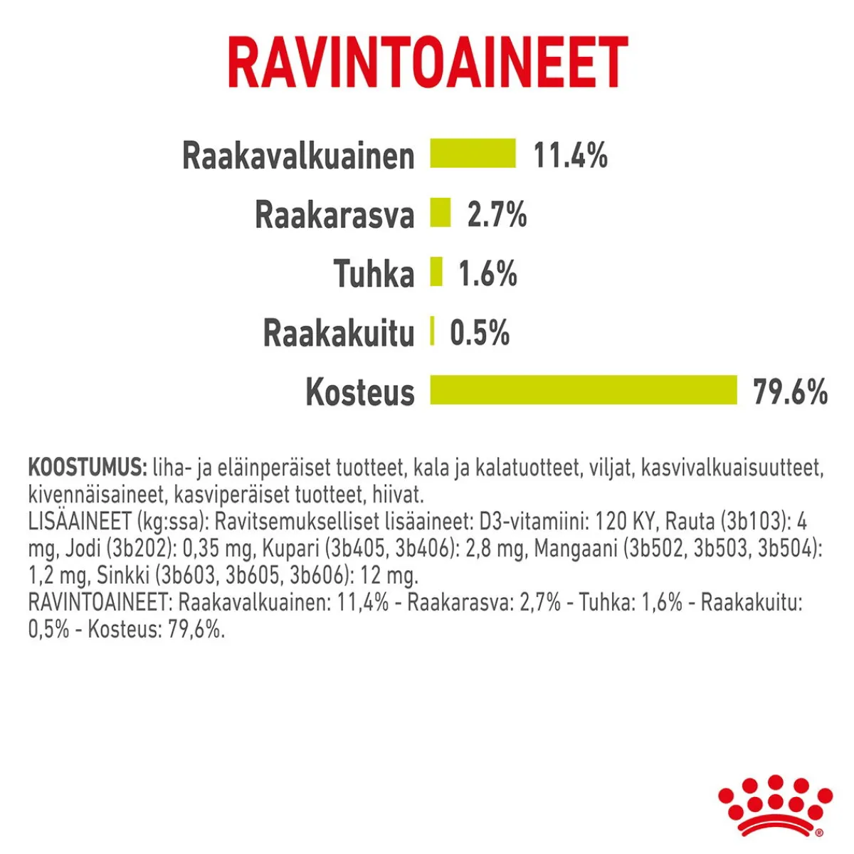Royal Canin Kissan Märkäruoka*Sensory Smell Gravy 85g, 48-pack