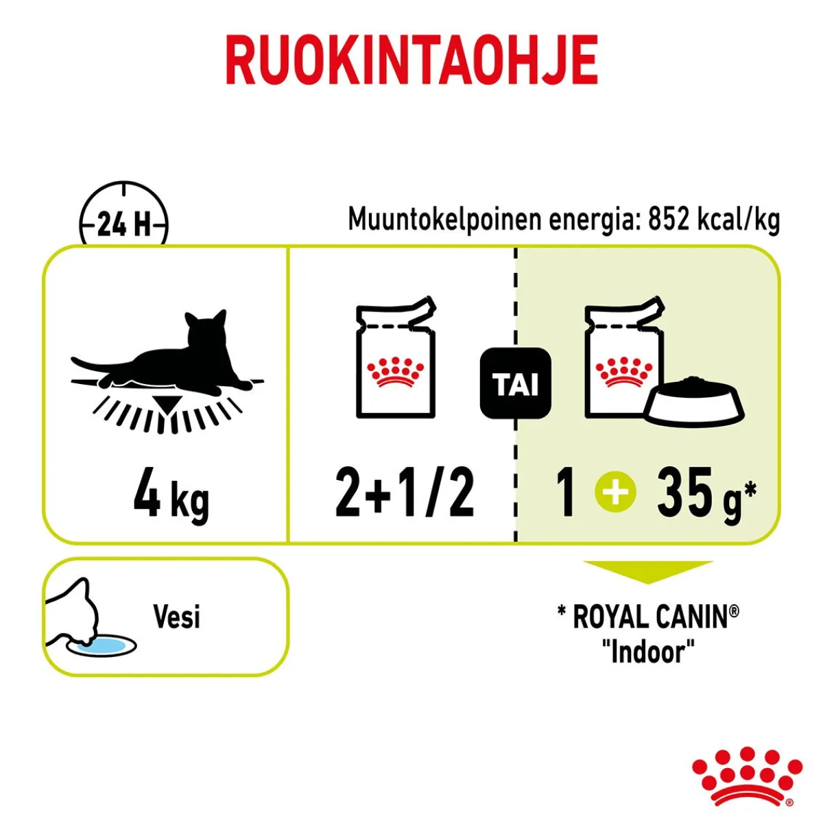 Royal Canin Kissan Märkäruoka*Sensory Smell Gravy 85g, 48-pack