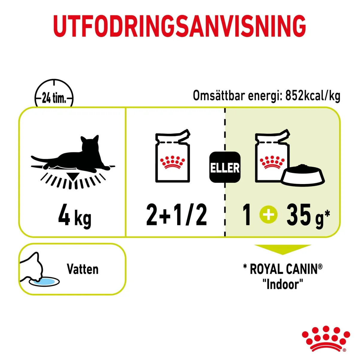 Royal Canin Kissan Märkäruoka*Sensory Smell Gravy 85g, 48-pack