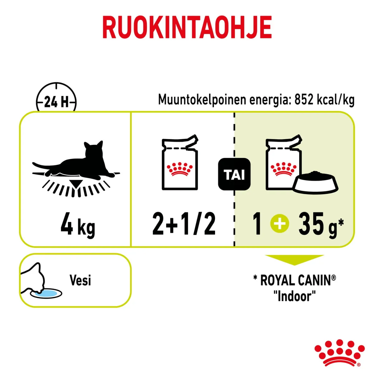 Royal Canin Kissan Märkäruoka*Sensory Smell Gravy 85g, 48-pack