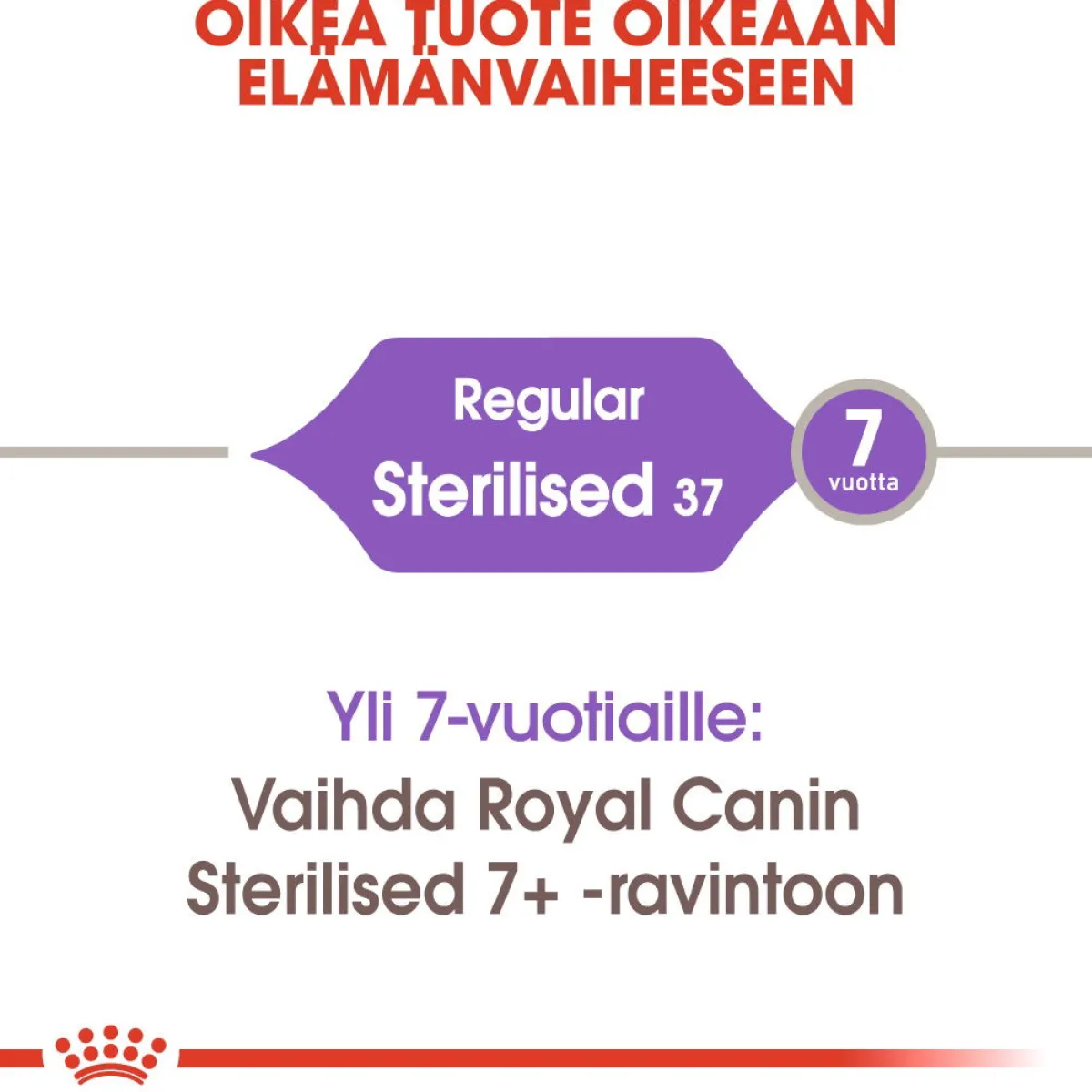 Royal Canin Kissan Kuivaruoka|Kissan Erikoisruoat*Sterilised