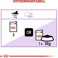 Royal Canin Kissan Märkäruoka*Sterilised Gravy 85g, 48-pack