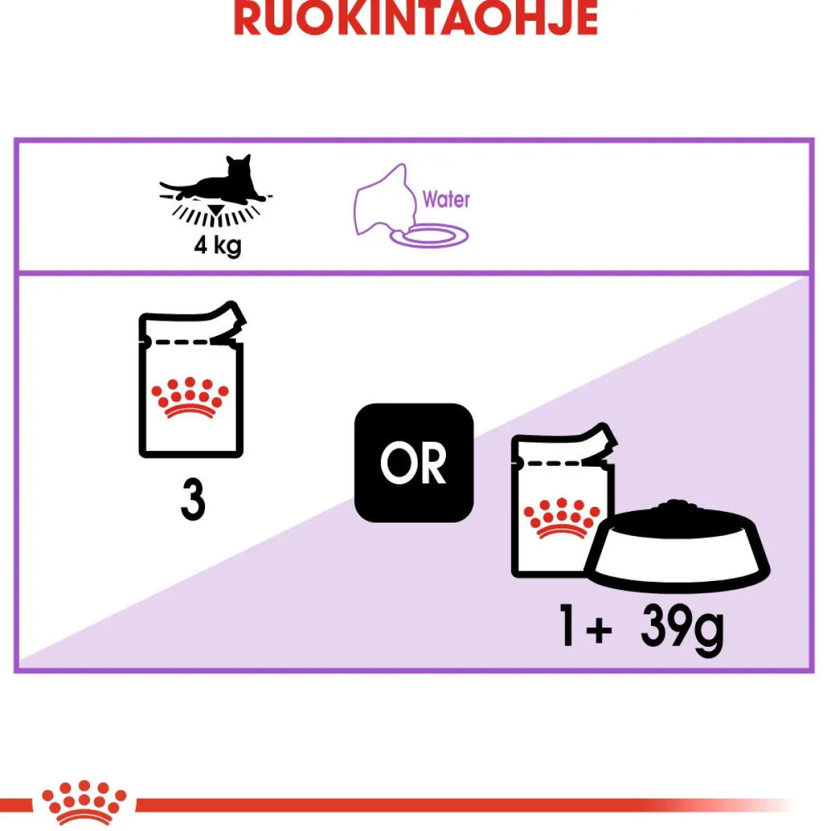Royal Canin Kissan Märkäruoka|Kissan Erikoisruoat*Sterilised Jelly, 12x85g