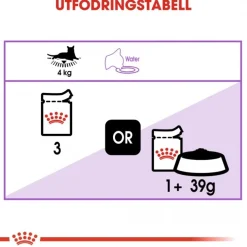 Royal Canin Kissan Märkäruoka*Sterilised Jelly 85g, 48-pack