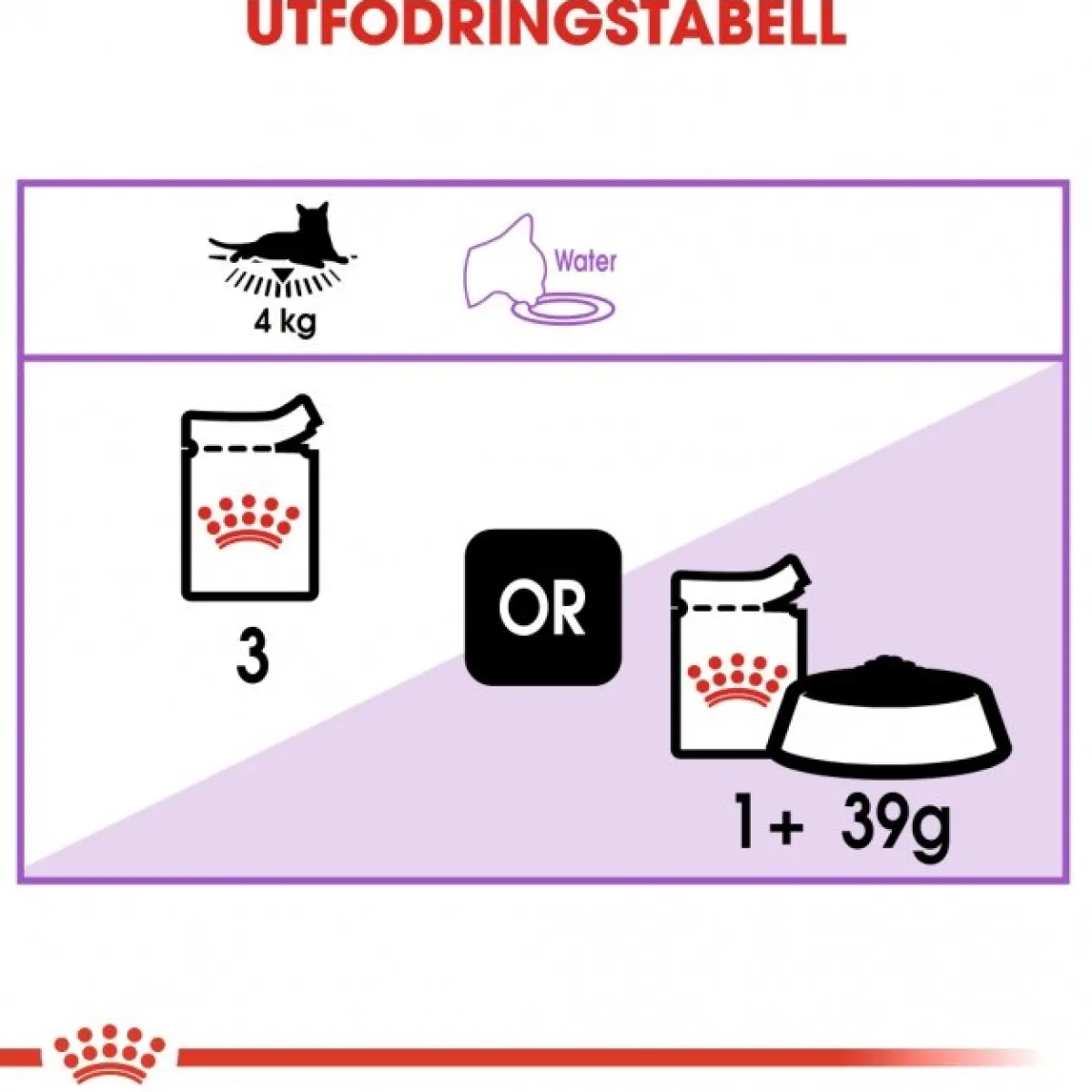 Royal Canin Kissan Märkäruoka*Sterilised Jelly 85g, 48-pack