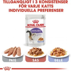 Royal Canin Kissan Märkäruoka*Sterilised Jelly 85g, 48-pack