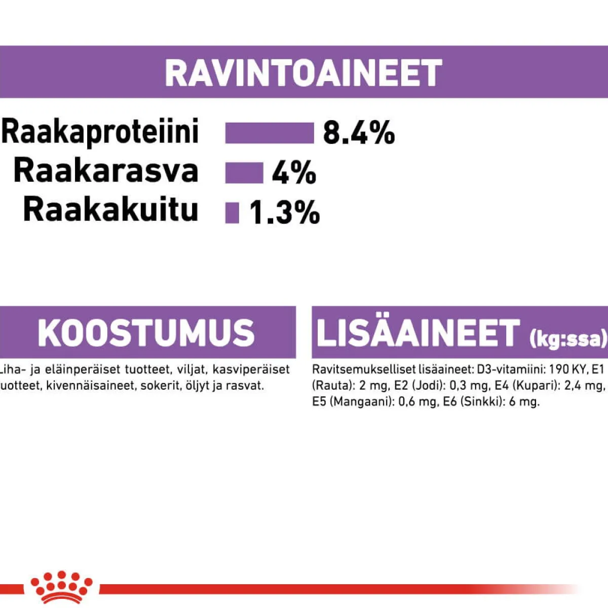 Royal Canin Koiranruoat Erityistapeisiin|Koiran Märkäruoka Ja Makkarat*Sterilised wet 12 x 85 g