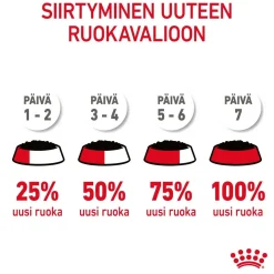 Royal Canin Kissan Märkäruoka*Ultra Light Gravy 85g, 48-pack