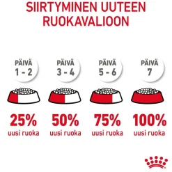 Royal Canin Kissan Kuivaruoka|Kissan Erikoisruoat*Urinary Care