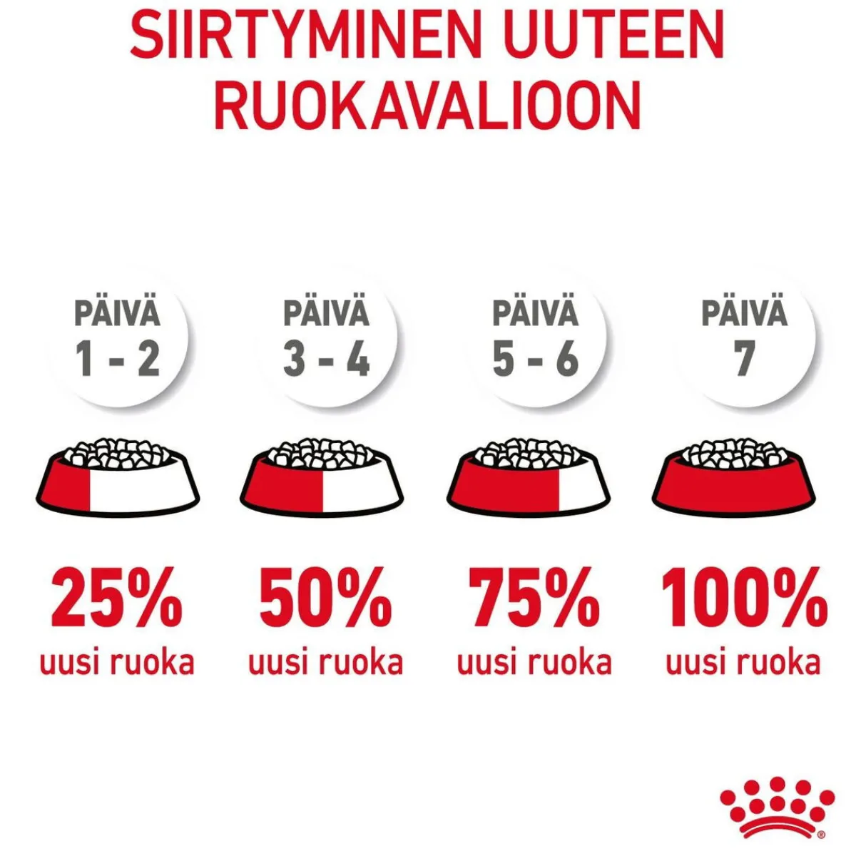 Royal Canin Kissan Kuivaruoka|Kissan Erikoisruoat*Urinary Care