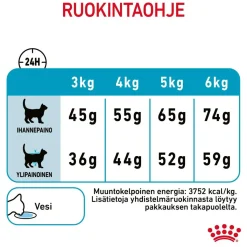 Royal Canin Kissan Kuivaruoka|Kissan Erikoisruoat*Urinary Care