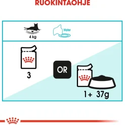 Royal Canin Kissan Märkäruoka*Urinary Care Gravy 85g, 48-pack