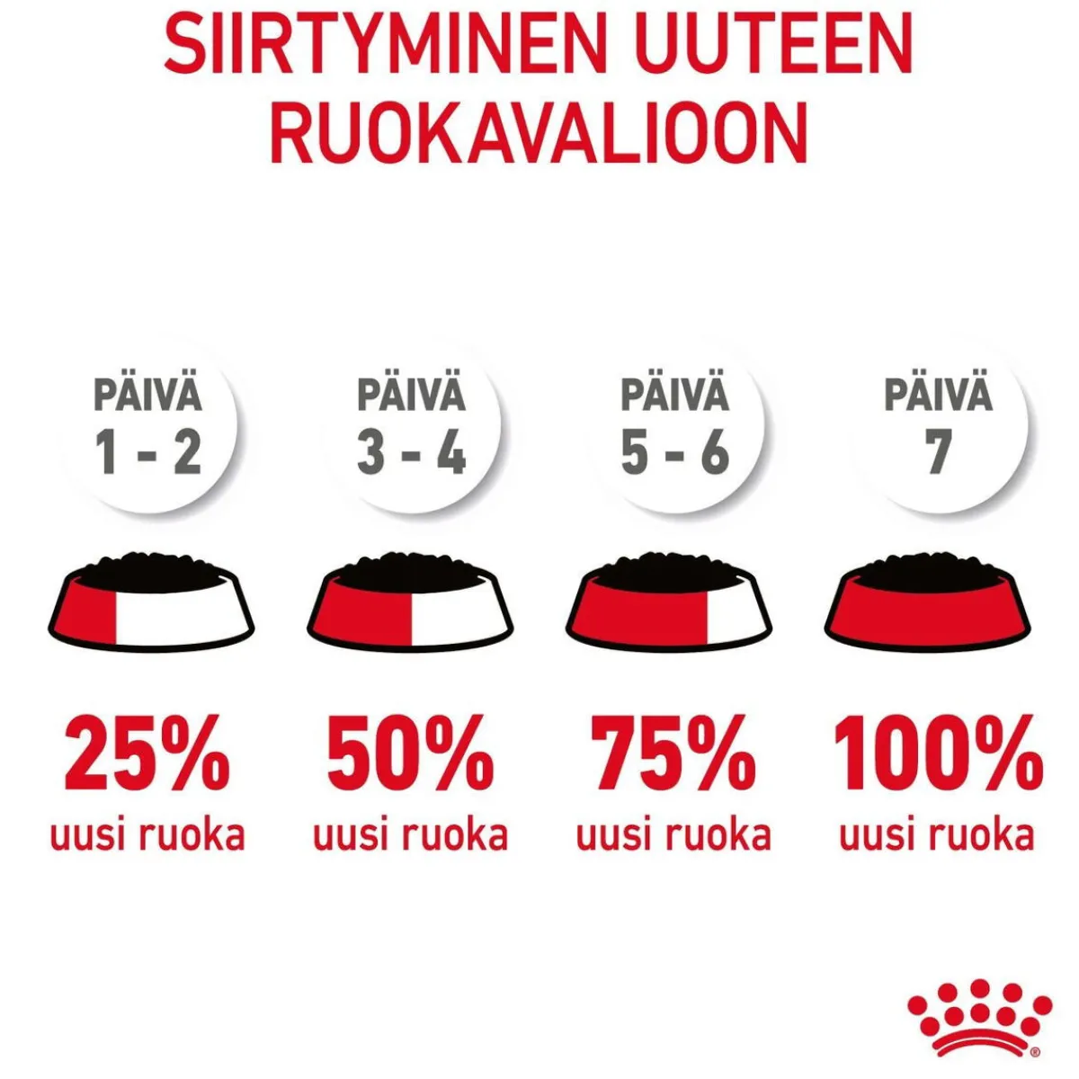 Royal Canin Kissan Märkäruoka*Urinary Care Gravy 85g, 48-pack