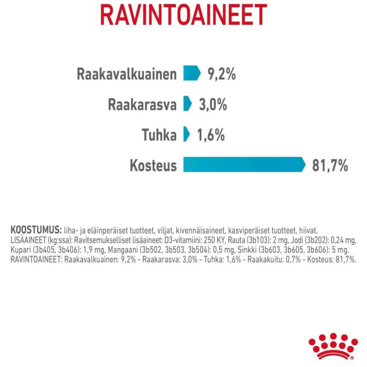 Royal Canin Kissan Märkäruoka*Urinary Care Gravy 85g, 48-pack
