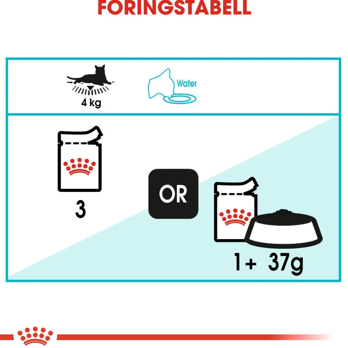 Royal Canin Kissan Märkäruoka*Urinary Care Gravy 85g, 48-pack