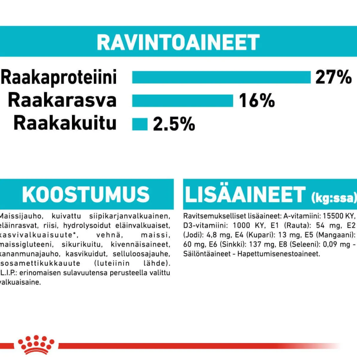 Royal Canin Koiran Kuivaruoka*Urinary Care Mini