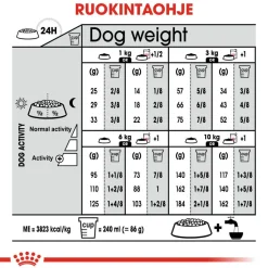 Royal Canin Koiran Kuivaruoka*Urinary Care Mini