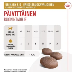 Royal Canin Veterinary Diets Koiran Virtsatievaivat|Koiran Eläinlääkäriruoka*Royal Canin Urinary Treats 230 g