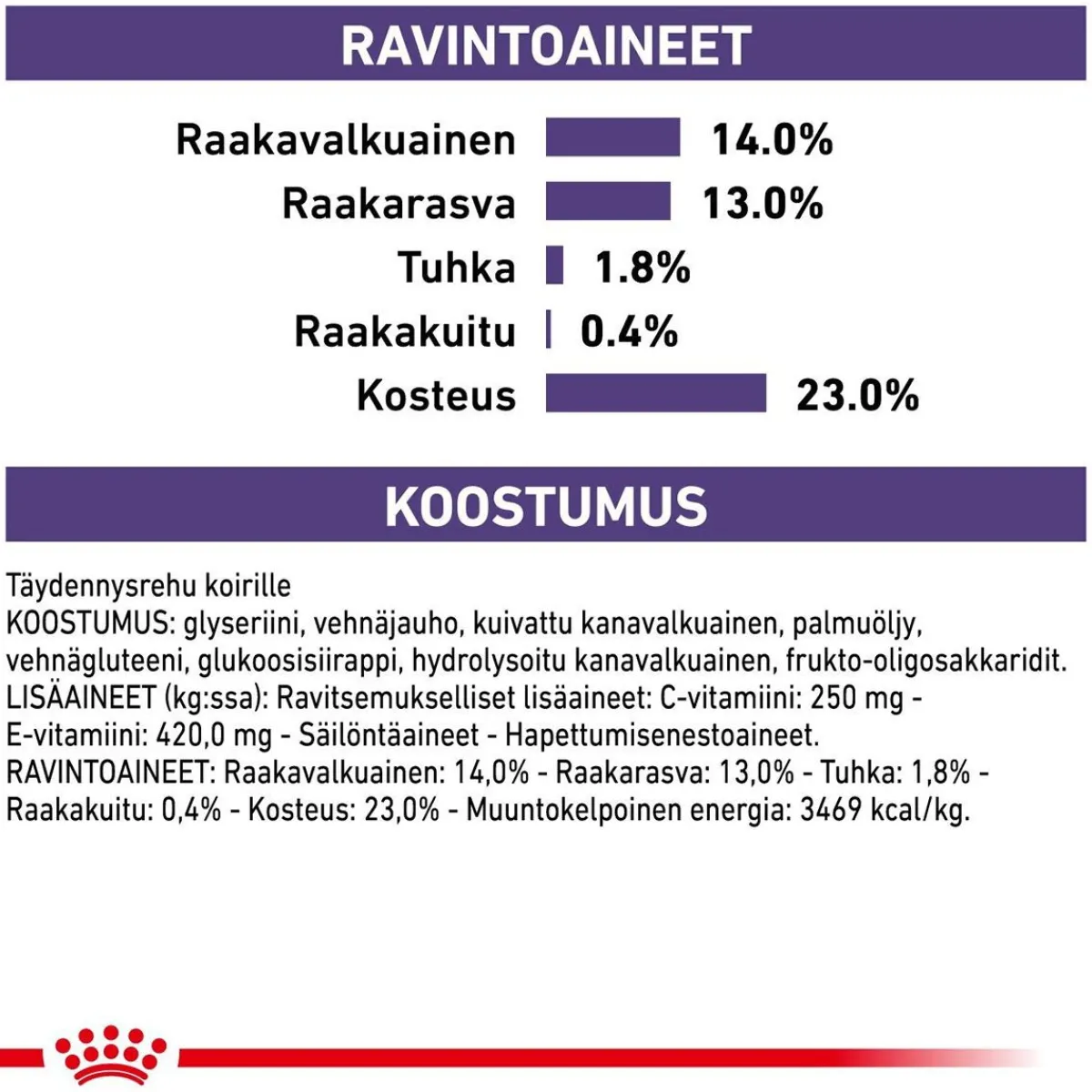 Royal Canin Veterinary Diets Hoito Ja Terveys*Dog Pill Assist M/L 225g