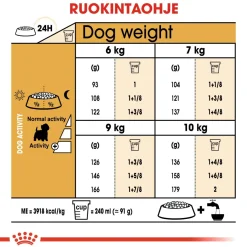 Royal Canin Koiran Kuivaruoka|Tarjoukset Koirille*West Highland White Terrier