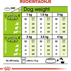 Royal Canin Koiran Kuivaruoka|Senioriruoka*X-Small Ageing +12, 1.5 kg