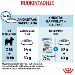 Royal Canin Penturuoka|Koiran Kuivaruoka*X-Small Puppy