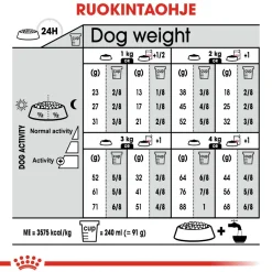 Royal Canin Koiranruoat Erityistapeisiin|Koiran Kuivaruoka*X-Small Sterilised 1,5 kg