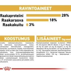 Royal Canin Koiran Kuivaruoka|Tarjoukset Koirille*Yorkshire Terrier Adult